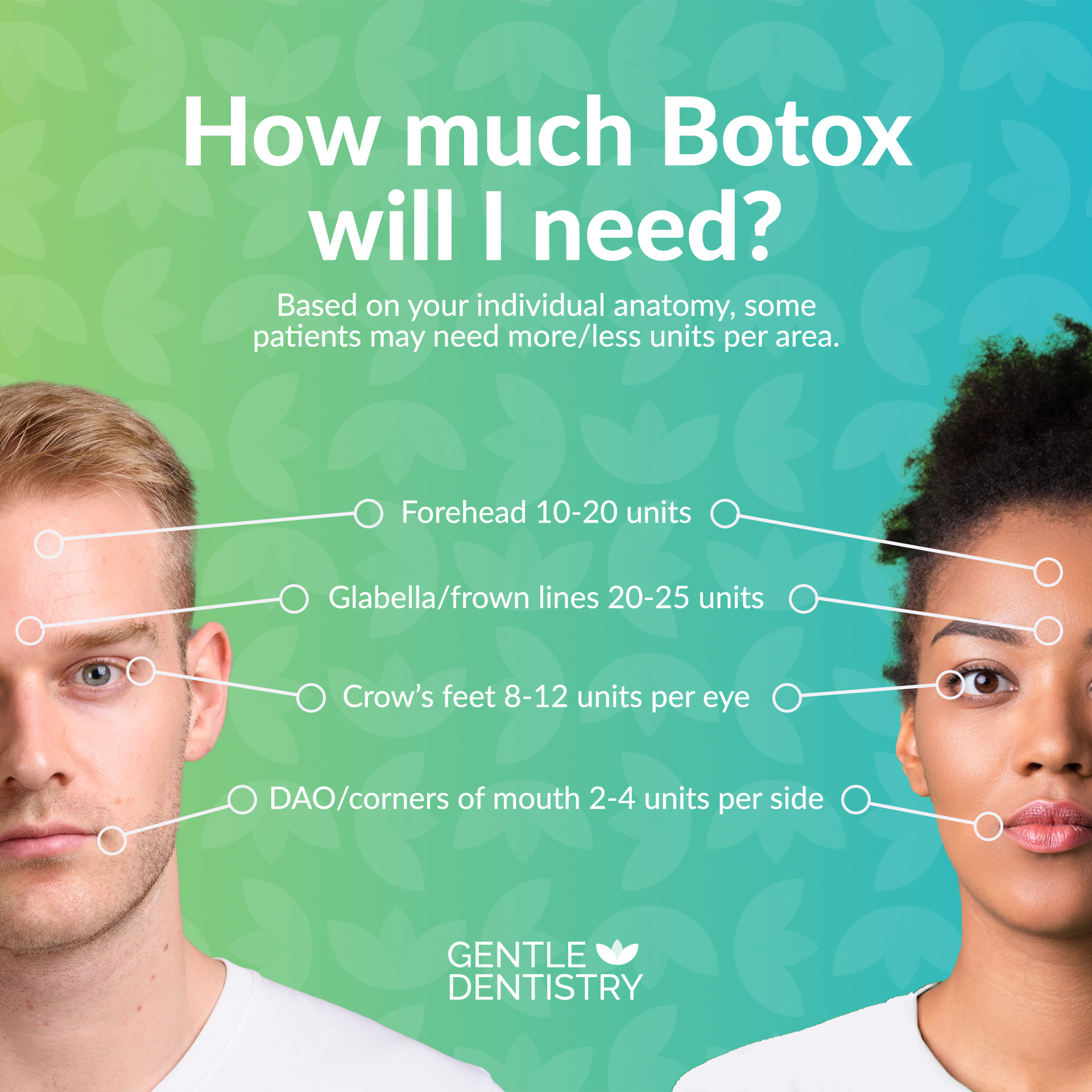 Picture explaining how much botox you will need and where you'll need it, highlighting our Botox in St. George, Utah, service.